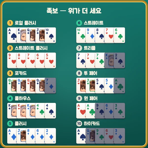 트립 홀덤 플레이 방법 2단계 — 족보 — 위로 갈수록 세요